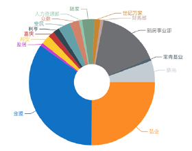 入职